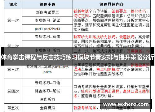 体育拳击课程与反击技巧练习模块节奏安排与提升策略分析